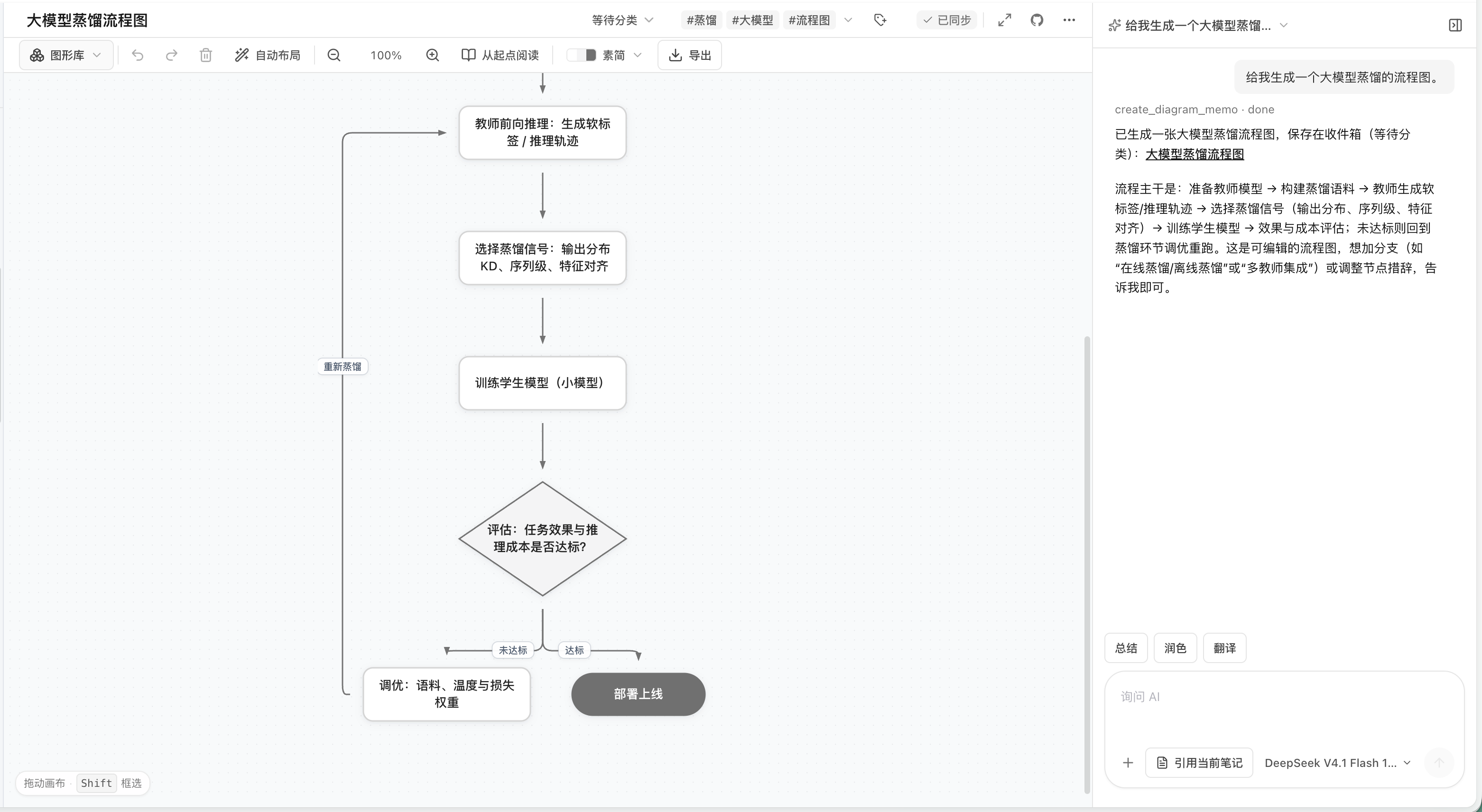 AI 对话生成可编辑流程图
