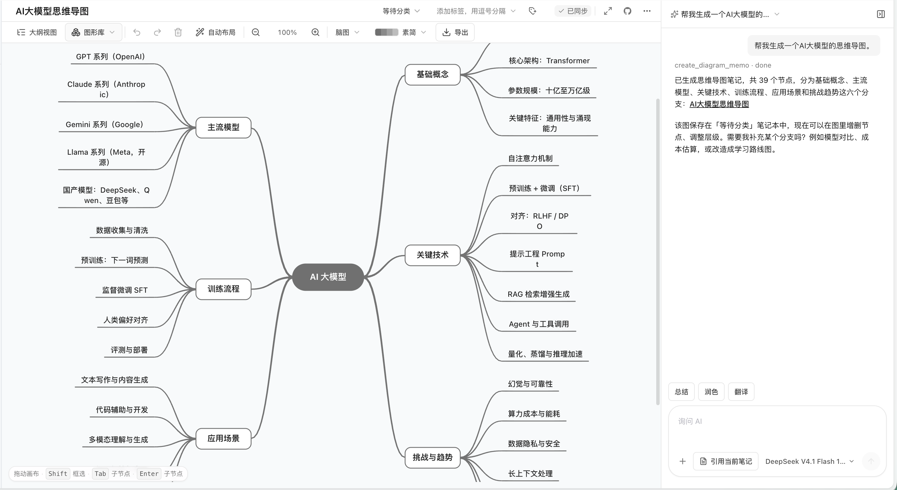 AI 对话生成可编辑思维导图